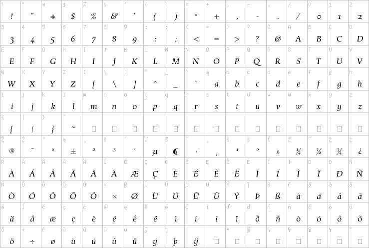 Full character map