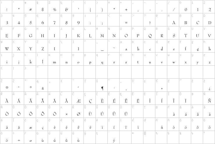 Full character map