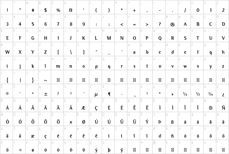 Full character map