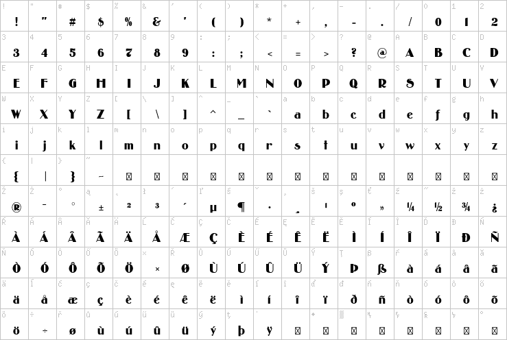 Full character map