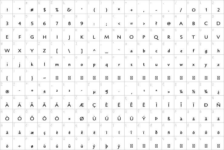 Full character map