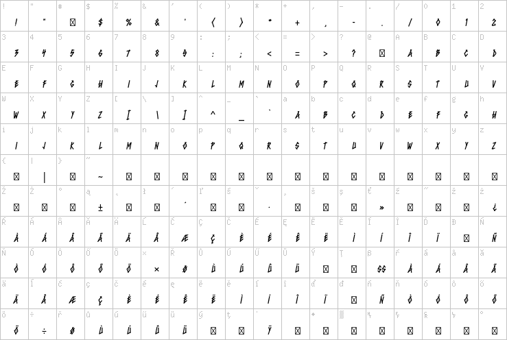 Full character map