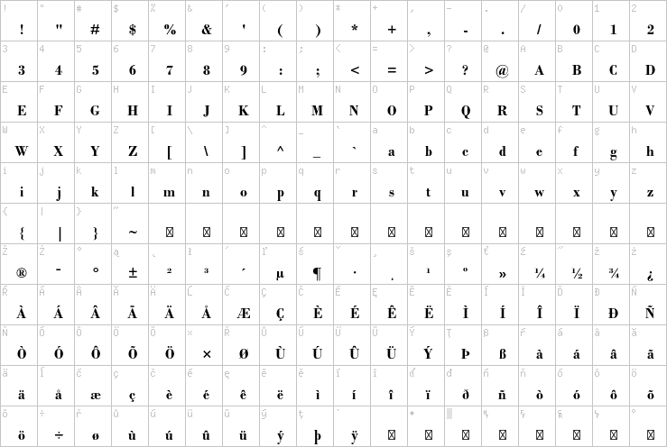 Full character map