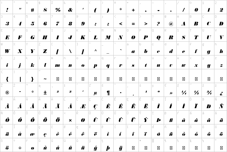 Full character map