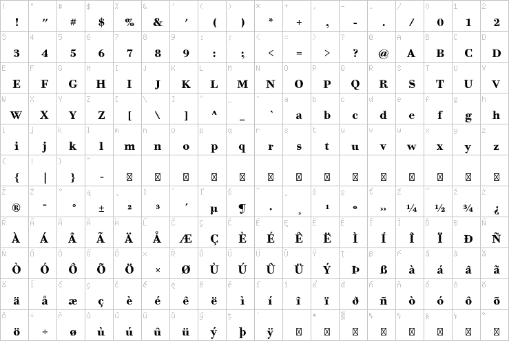 Full character map