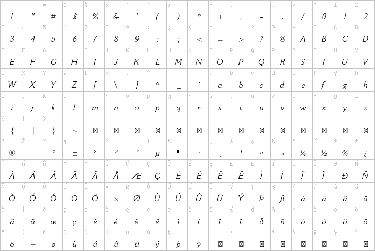 Full character map