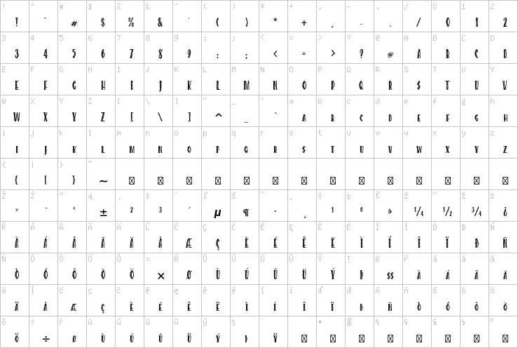 Full character map