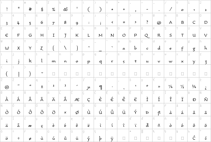 Full character map