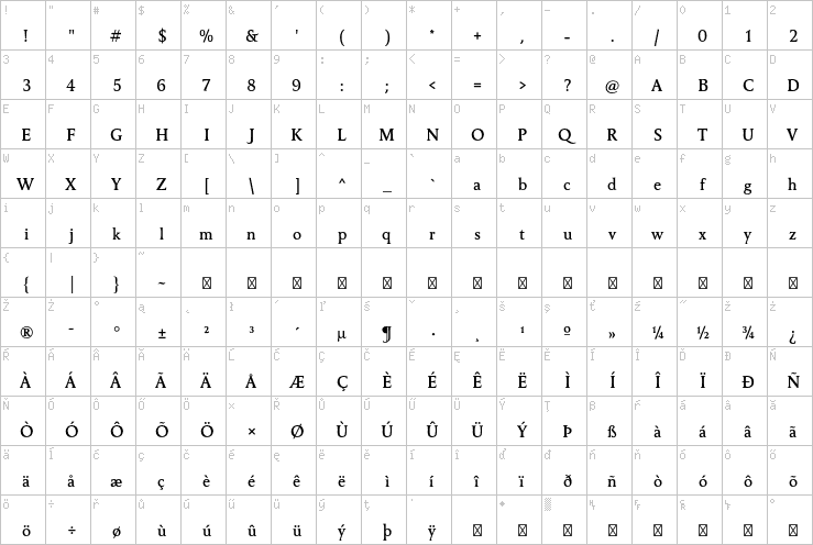 Full character map