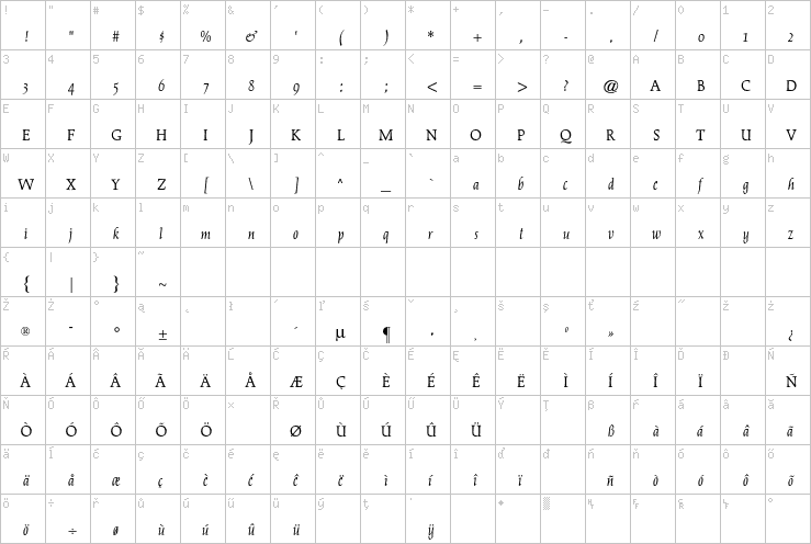 Full character map