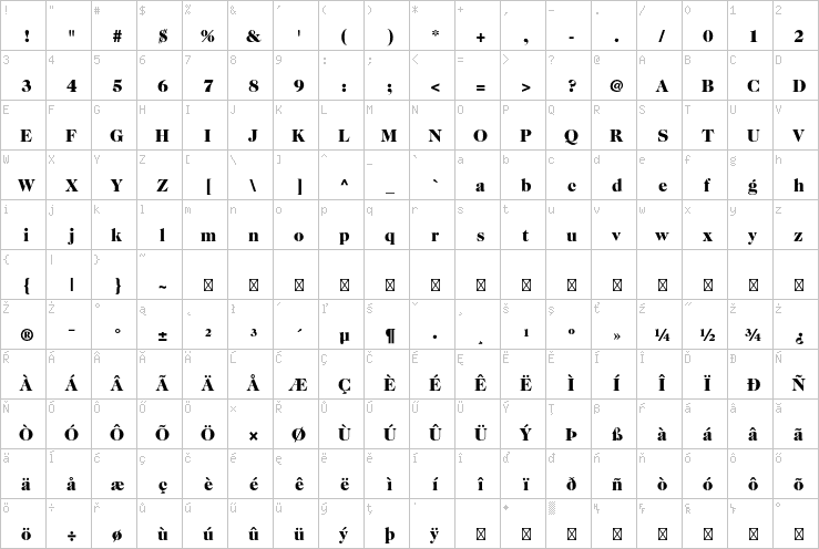 Full character map