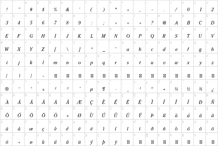 Full character map