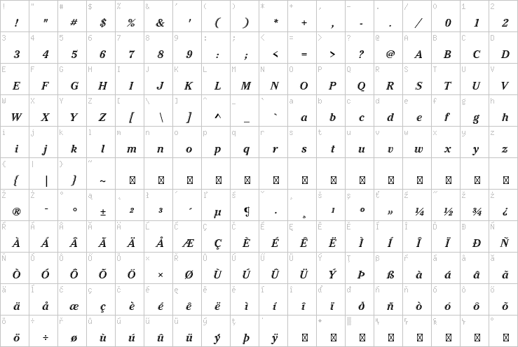 Full character map