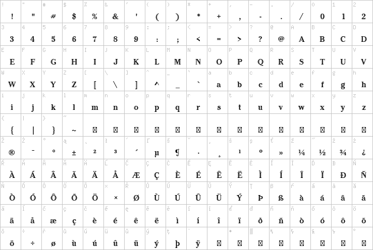 Full character map