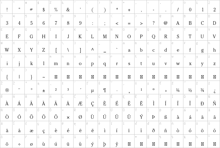 Full character map