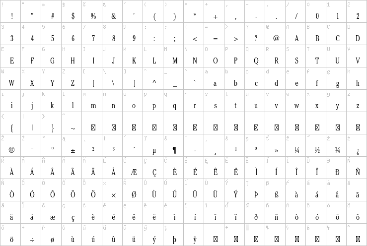 Full character map