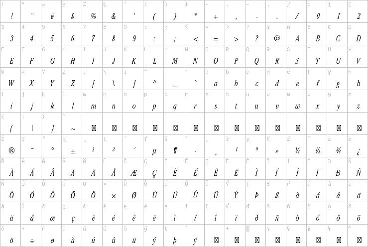 Full character map