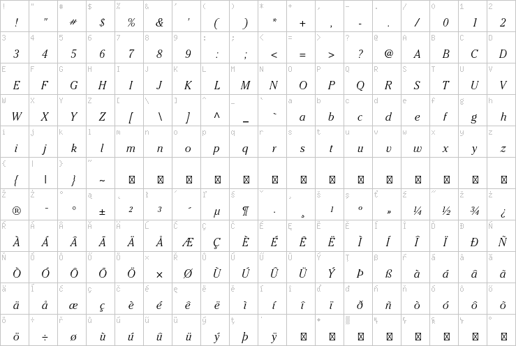 Full character map