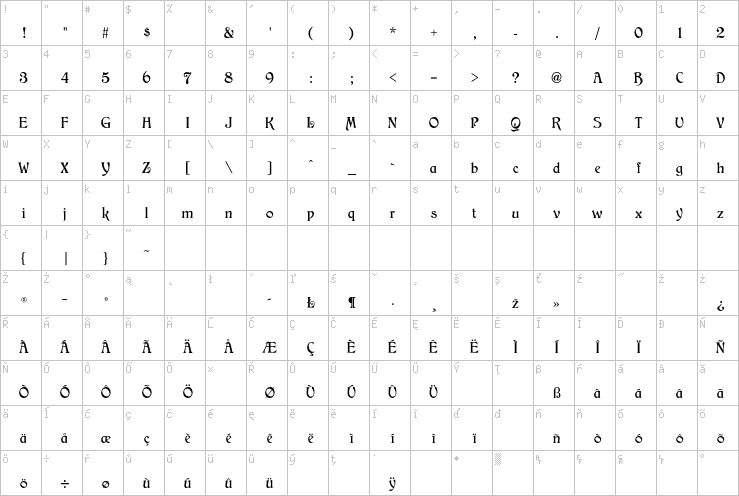 Full character map