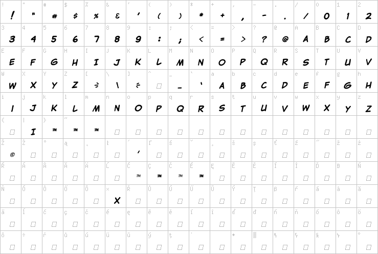 Full character map