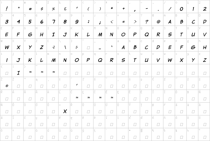 Full character map