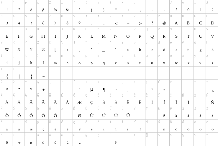 Full character map