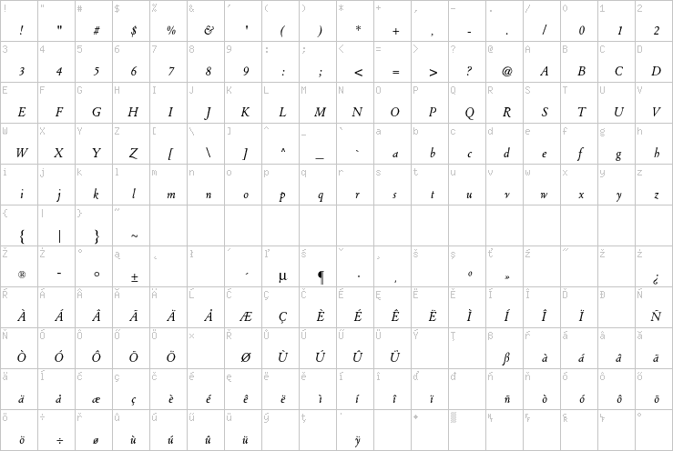 Full character map