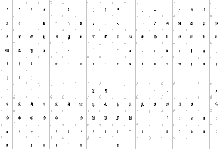 Full character map