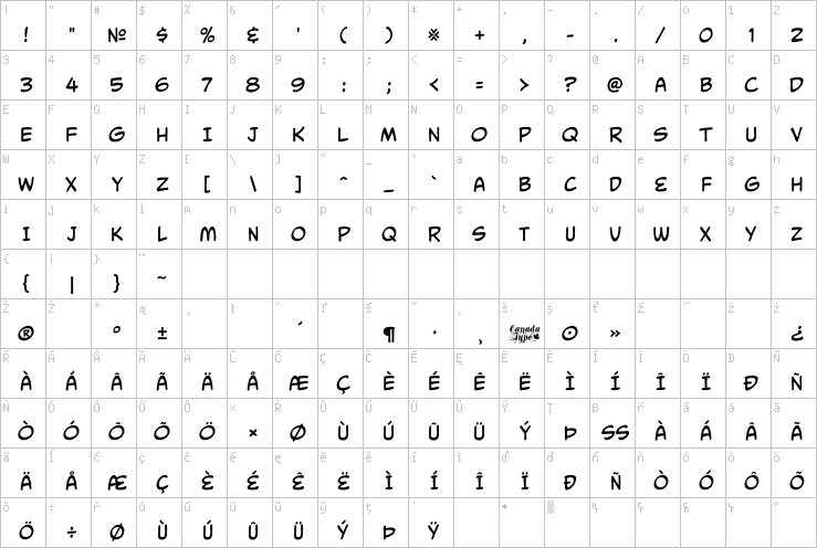 Full character map