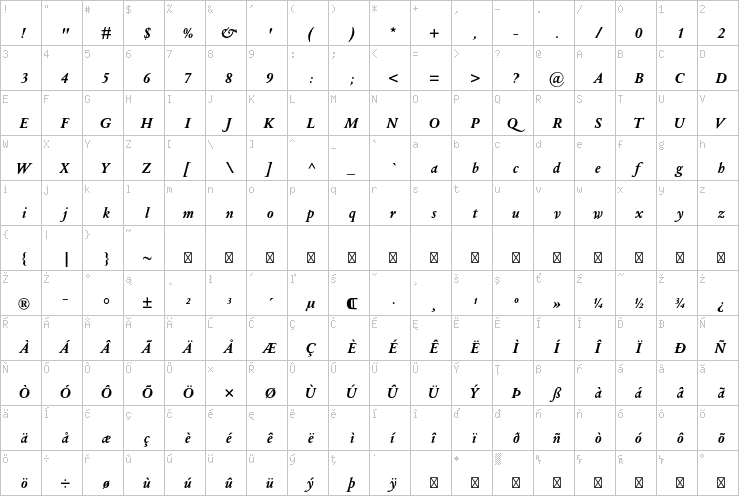 Full character map