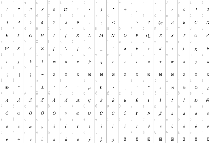 Full character map