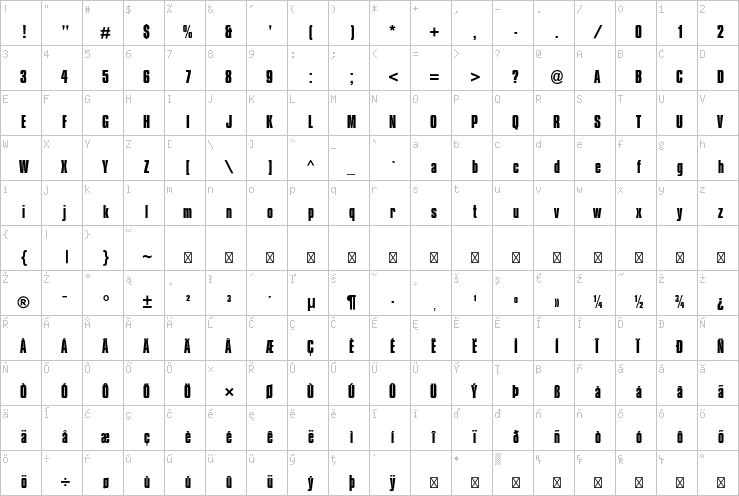 Full character map