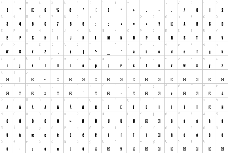 Full character map