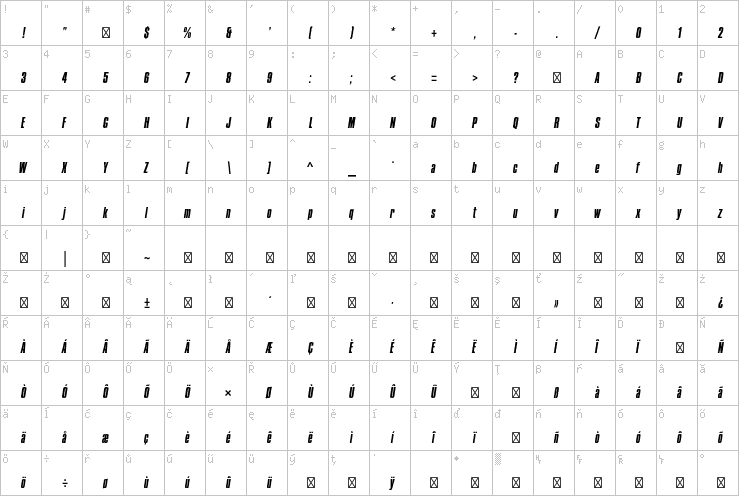 Full character map