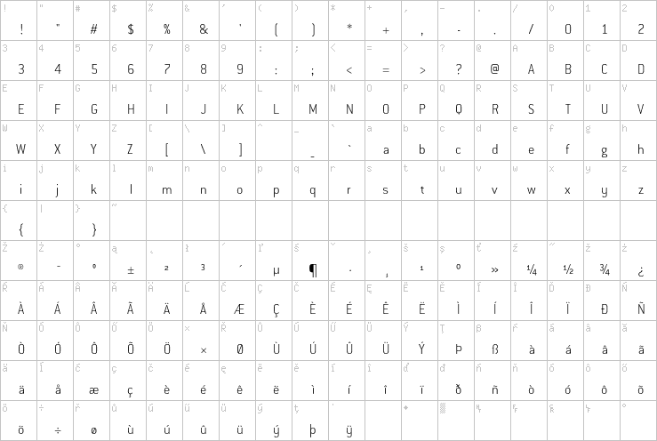 Full character map