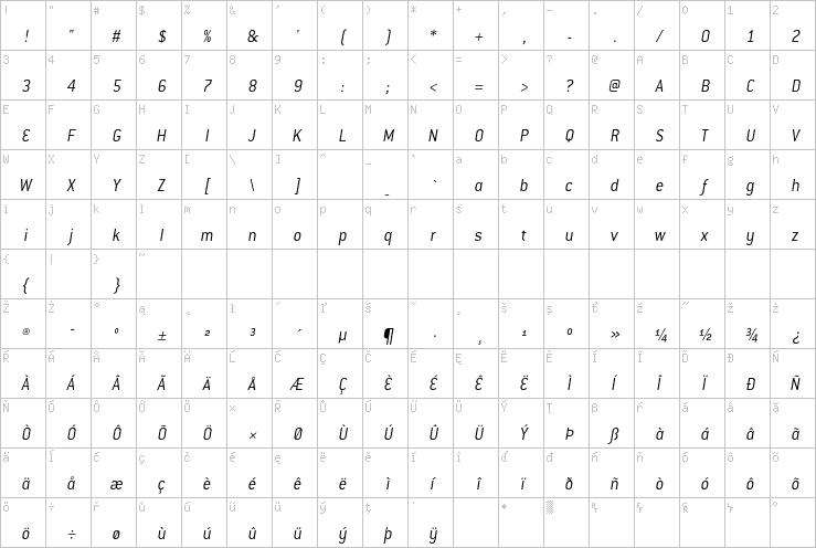 Full character map