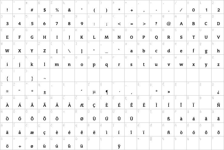 Full character map