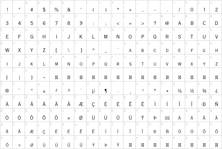 Full character map