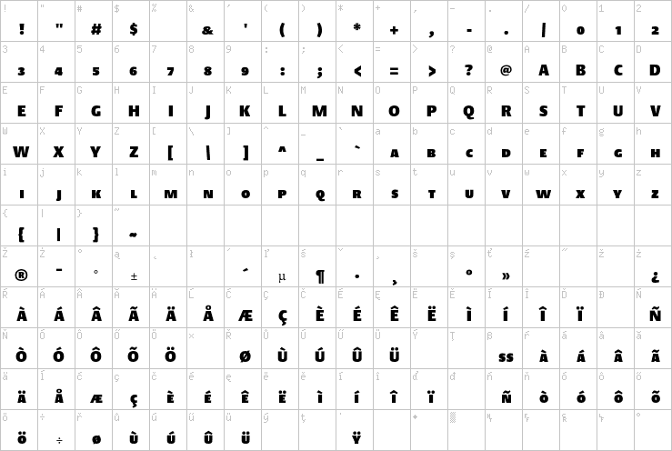 Full character map