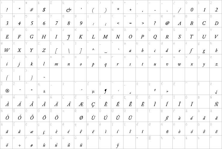 Full character map