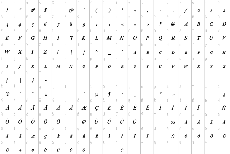 Full character map