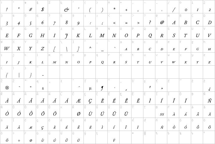 Full character map