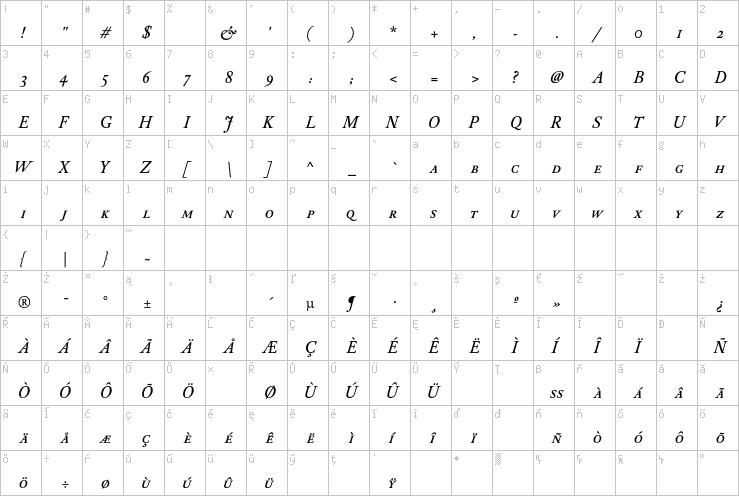 Full character map