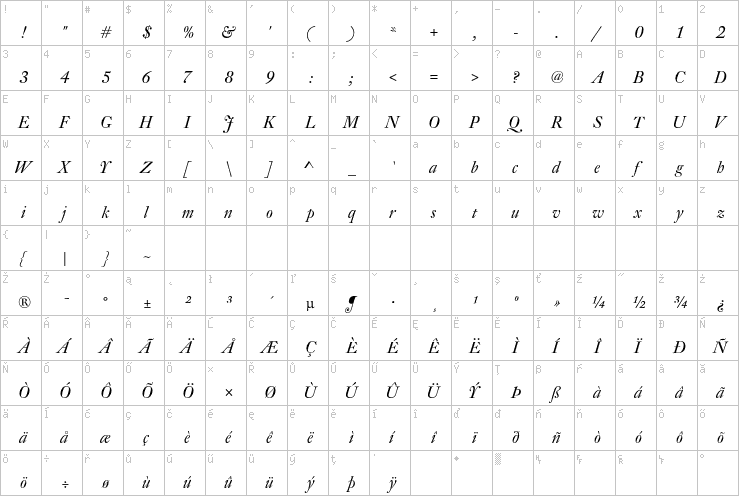 Full character map