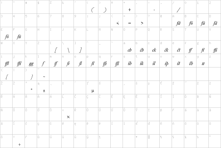 Full character map