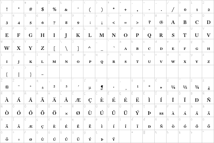 Full character map