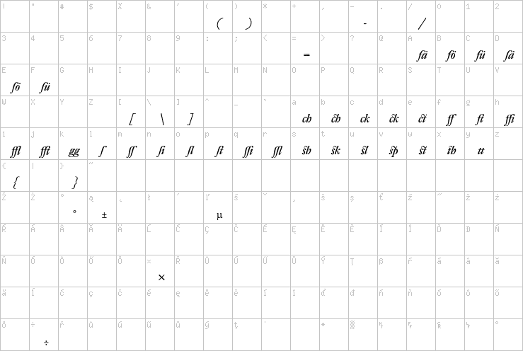 Full character map