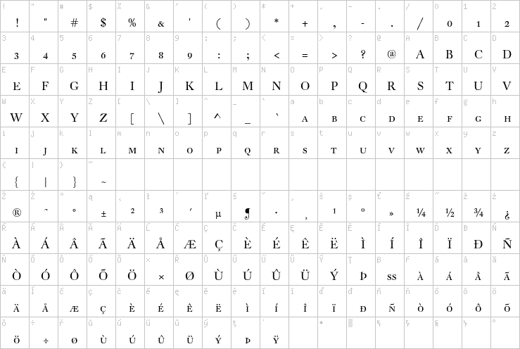 Full character map