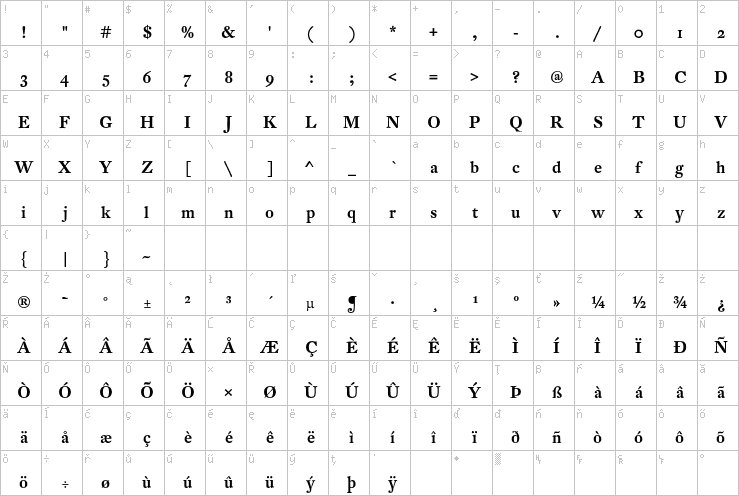 Full character map