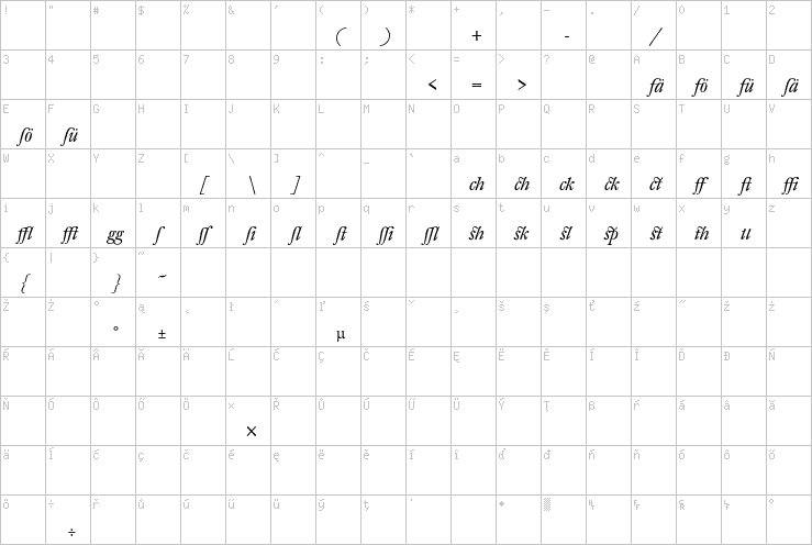 Full character map